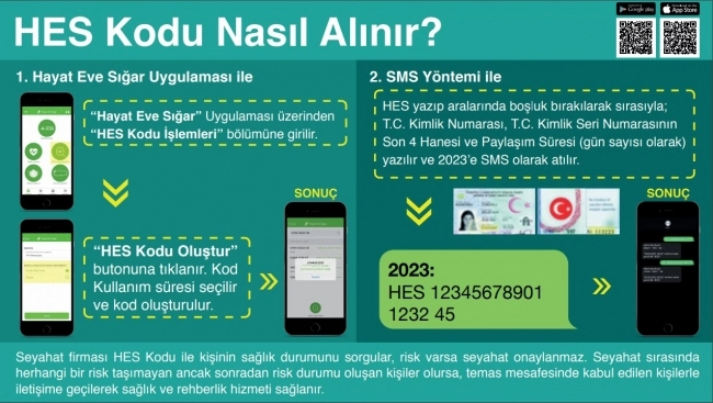 HES Kodu Nedir Hayat Eve Sığar Uygulaması ve Güvenli Sosyal Hayat