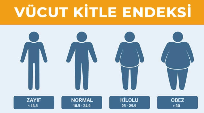 Vücut Kitle İndeksi (VKİ) Sağlıklı Kilo Durumunuzu Belirleyin